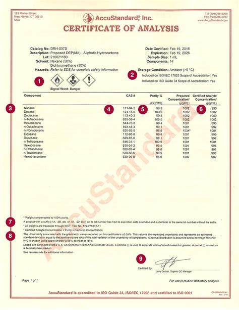 C4 H8 O Flash Point (°C) Certificate of Analysis