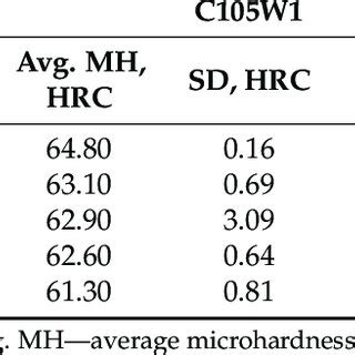 C45 material hardness in hrc. .  <a href=https://cocktail-competition.kianaassenhe...