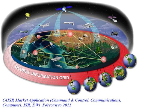 C4ISR & Space Technologies - ARA