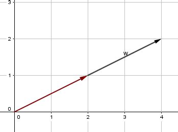 C76 Magnitudes Escalares y Vectoriales - GitHub Pages