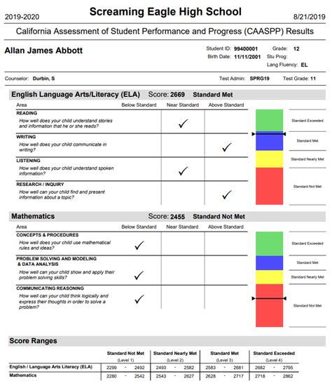 CAASPP Test Results : Aeries Software