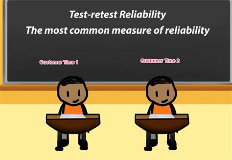 CAC Reliable Test Topics