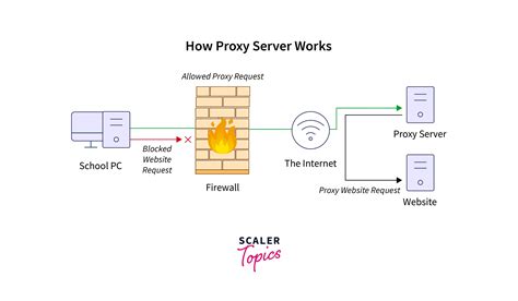 CACHE PROXY ADALAH : Slot Deposit Qris Zeus Scatter Hitam Terbaik