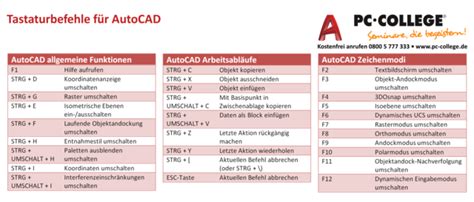 CAD Deutsche.pdf