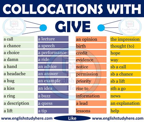 CAE Collocations: MAKE, GIVE, DO, GET Flashcards Quizlet