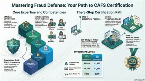 CAFS Certification | ACAMS - coolestguyplanet.net