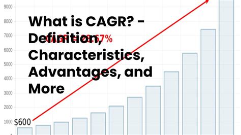 CAGR Meaning U.S. News