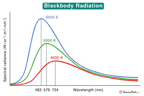 Calculating Blackbody Radiance - Spectral Calc - wintechmobiles.com