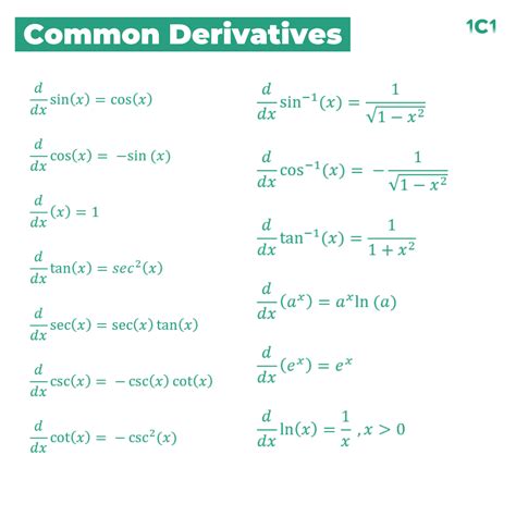 Calculus Solver with Steps | Derivatives & Integrals - wintechmobiles.com