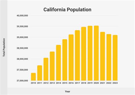 California’s Population - Public Policy Institute of California - wintechmobiles.com