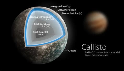 Callisto Facts - NASA Science - wintechmobiles.com