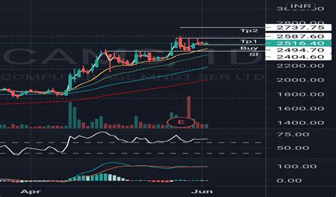 CAM Stock Forecast, Price & News ((CAM.TO)) - MarketBeat