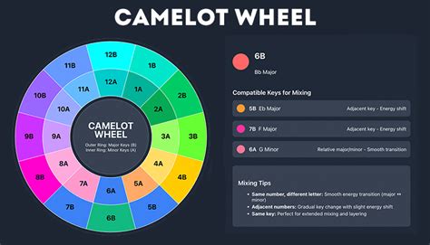 Camelot - Legendary Castle of King Arthur (Round Table) - wintechmobiles.com