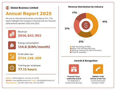 CAMPANIA TRADING LIMITED - identeco Company Reports