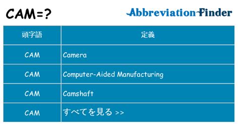 CAMS の意味？-CAMS の定義 略称のファインダー