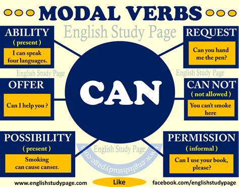 CAN (modal verb) definition and synonyms Macmillan …