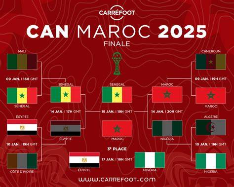 CAN 2025 - Maroc/Sénégal : La provocation en France qui risque de … - raincitystudios.com