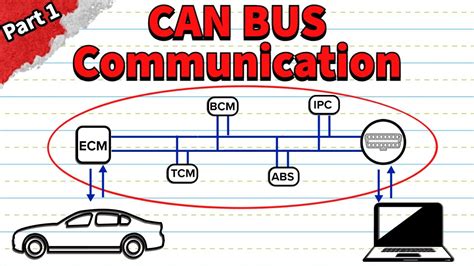 CAN Bus Explained - A Simple Intro [2025] – CSS … - coolestguyplanet.net