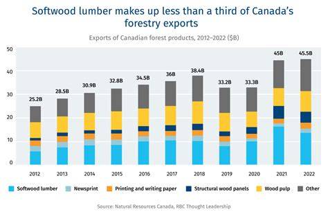 Canada’s softwood lumber industry - Natural Resources Canada - raincitystudios.com