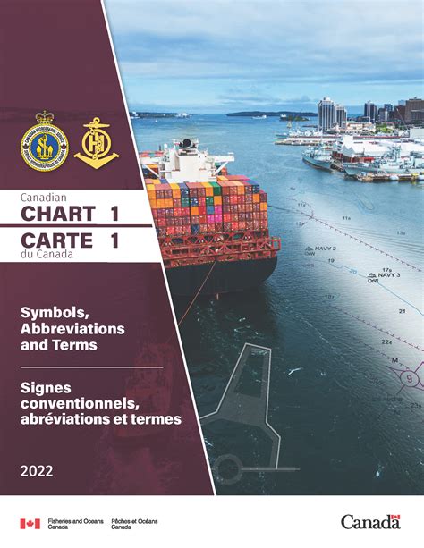 Canadian Chart 1 Symbols, Abbreviations and Terms - wintechmobiles.com