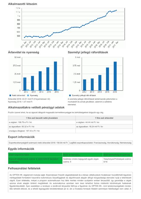 CANKÓ 2000 Kft. céginfo, cégkivonat - OPTEN