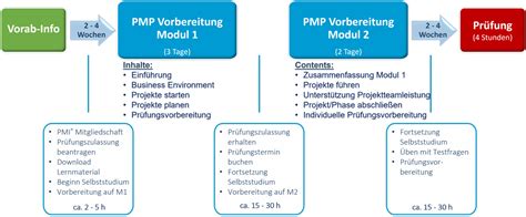 CAPM Prüfungsfrage