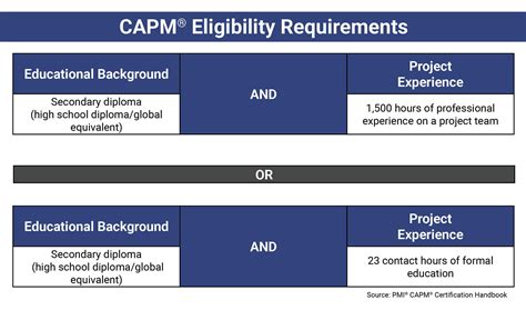 CAPM Zertifikatsfragen