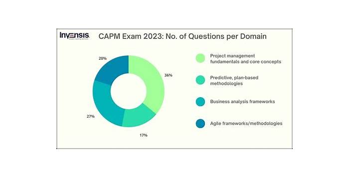 CAPM Test Discount Voucher