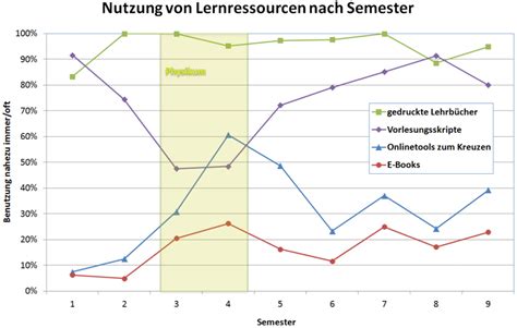CAPM-German Lernressourcen.pdf