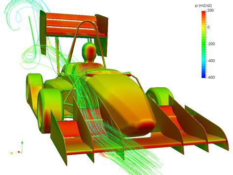 Car Aerodynamics - Body Kits, Wings, Spoilers - Tech - Super Street - raincitystudios.com