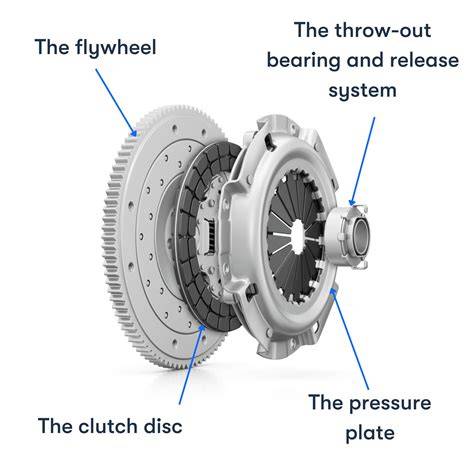 Car Clutch & Pressure Plate - Car Clutch Set Latest … - raincitystudios.com
