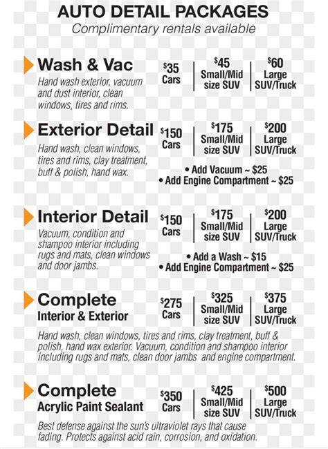 Car Detailing Pricing: A Complete Guide to Prices, … - raincitystudios.com