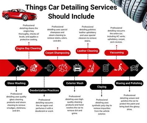 Car Detailing Services All Detailers Should Offer Their … - raincitystudios.com