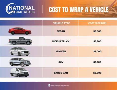 Car Wrap Cost Calculator - Estimate Vinyl Wrap Costs - raincitystudios.com