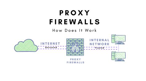 CARA CEK PROXY DAN FIREWALL Daftar Situs Bandar Toto Togel Online Terbaik