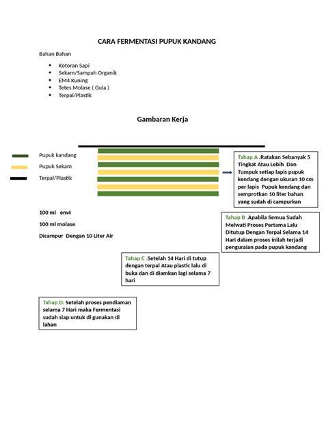 Cara Efektif Fermentasi Pupuk Kandang | PDF - Scribd - raincitystudios.com
