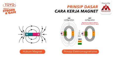 Cara Kerja Gaya Magnet - electricity - wintechmobiles.com