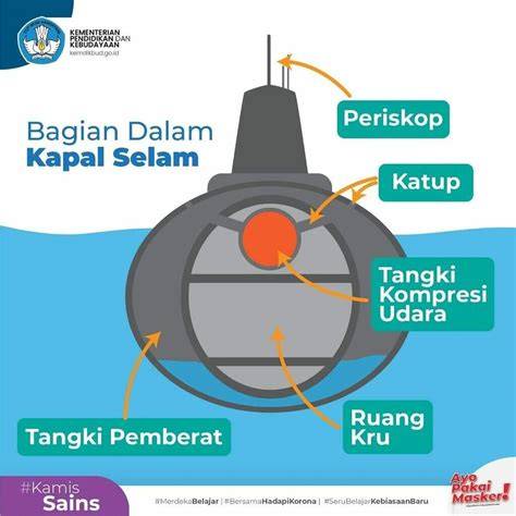Cara Kerja Kapal Selam - raincitystudios.com