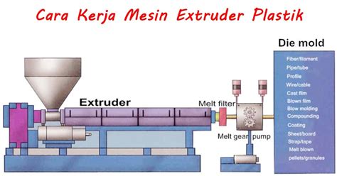 Cara Kerja Mesin Extruder Pelet Apung: Ulas Proses Detail Pembuatan ... - raincitystudios.com