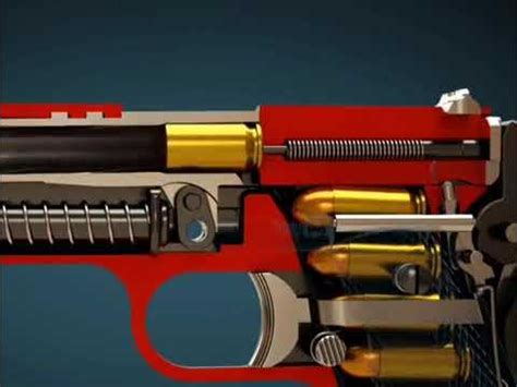 Cara Kerja Peluru di Senjata Api - wintechmobiles.com