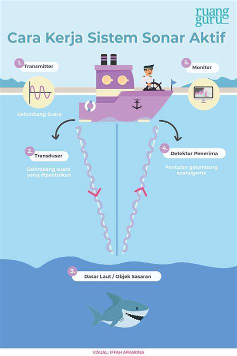 Cara Kerja Sonar di Kapal Selam | PDF - Scribd - raincitystudios.com