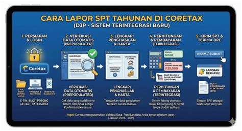 Cara Lapor & Hitung PPh 21 Desember di Coretax - coolestguyplanet.net