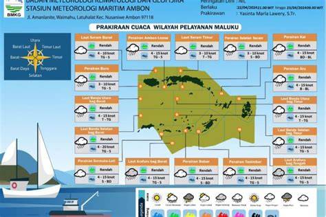 Cara Memahami Data Cuaca Untuk Pelayaran - Pelayaran - raincitystudios.com
