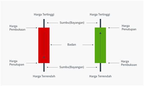 Cara Membaca Candlestick & Menafsirkan Pergerakan Kripto - coolestguyplanet.net