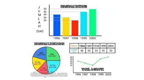 Cara Membaca Data dalam Diagram - wintechmobiles.com