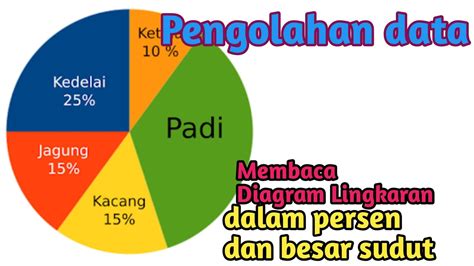 Cara Membaca Diagram Lingkaran - wintechmobiles.com
