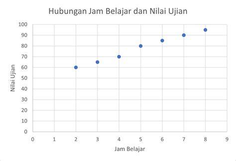 Cara Membuat Diagram Plot dengan Contoh - ClickUp - raincitystudios.com