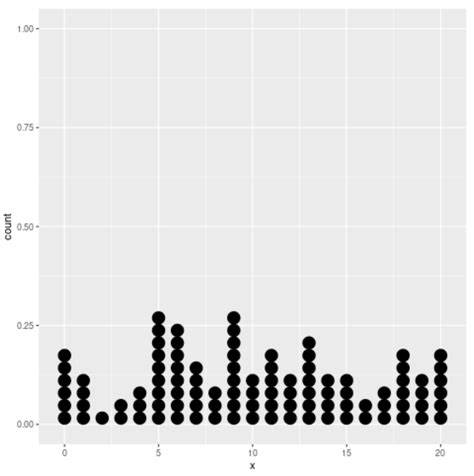 Cara membuat plot interaksi di R - Statorials - raincitystudios.com