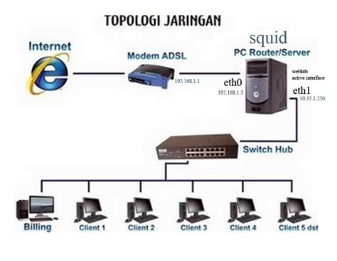 CARA MEMBUAT PROXY SERVER WARNET : Situs Slot Bet 200 Gacor Mudah Menang