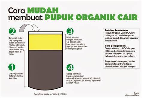 Cara Membuat Pupuk Organik - Dinas Pertanian - raincitystudios.com